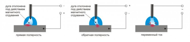 Обратная полярность как подключить. Катод и анод в сварке. Сварка нержавейки полярность. Постоянный ток полярность. Дуга обратной полярности это.