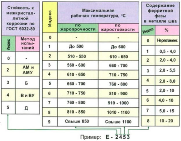 Расшифровка маркировки акпп субару